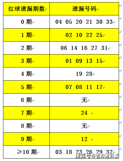 2025正版资料大全免费136期 03-07-09-13-20-36C：11,探索2025正版资料大全第136期，深度解析03-07-09-13-20-36C与神秘数字组合的秘密