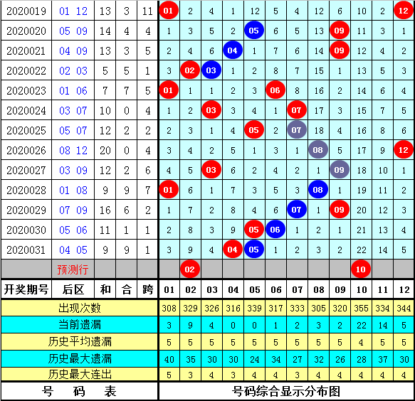 2025天天彩资料大全免费141期 05-19-26-30-45-48K：21,探索2025天天彩资料大全，第141期彩票分析与预测