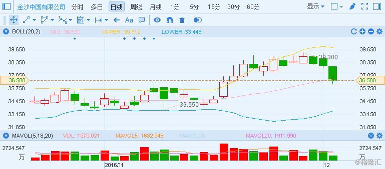 澳门一码一码100准确官方022期 06-16-33-43-44-46K：39,澳门一码一码精准预测，探索官方数据的奥秘与未来趋势（第022期分析）