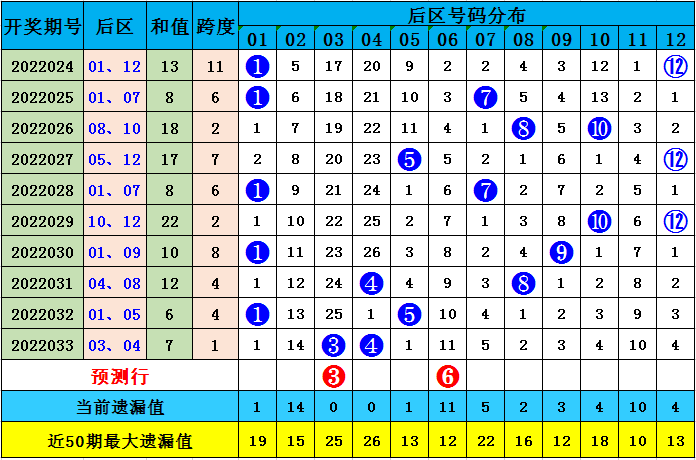 2025全年资料免费大全功能097期 01-08-17-27-38-42X：08,探索未来资料库，2025全年资料免费大全功能第097期 独特组合代码揭秘