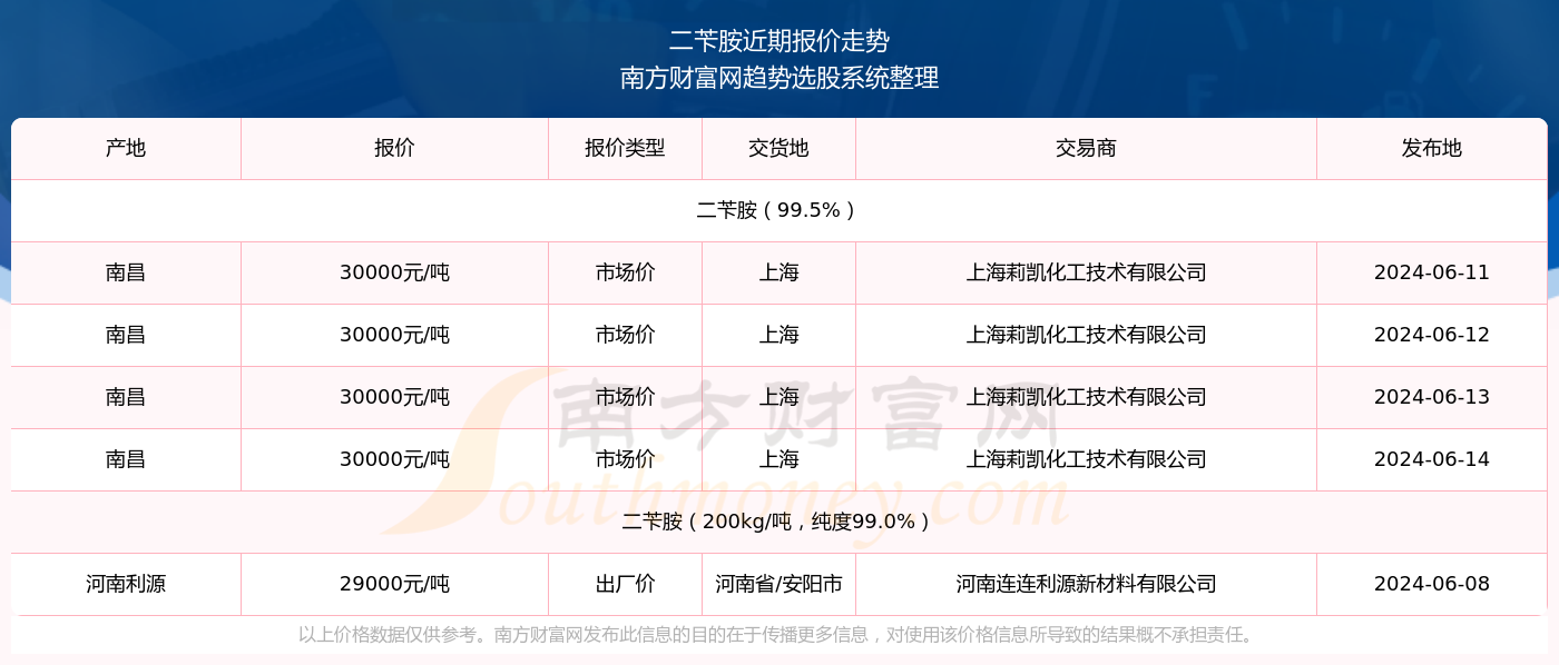 2025澳门特马今期开奖结果查询142期 06-14-18-22-29-30L：01,澳门特马彩票的历史与魅力，探索第142期的开奖结果及背后故事