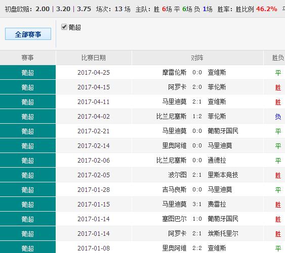 626969澳彩资料2025年136期 03-17-18-30-37-47U：16,探索澳彩资料，解析6269期至未来的神秘面纱（第136期分析）