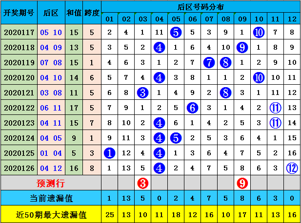 澳门六6合开奖大全049期 12-14-20-23-24-27W：39,澳门六6合开奖结果第049期揭晓，深度解析与预测分析