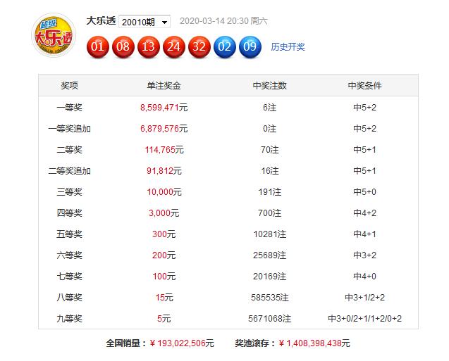 2023澳门正版资料免费065期 03-12-13-22-32-40W：29,探索澳门正版资料，2023年第065期的奥秘与解析