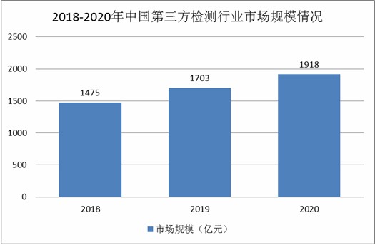 第274页