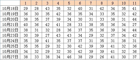 2025年天天彩免费资料004期 05-11-27-28-41-45E：02,探索天天彩，2025年免费资料第004期关键数字的秘密（关键词，05/11/27/28/41/45E，02）