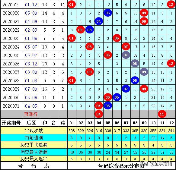 黄大仙三肖三码必中三094期 01-07-09-12-19-23P：36,黄大仙三肖三码必中秘籍揭秘，探索第3094期的奥秘与策略