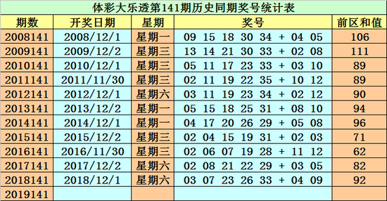 新澳好彩免费资料大全093期 02-17-21-26-34-35A：09,新澳好彩免费资料大全解析，探索第093期的数字奥秘（关键词，09-17-21-26-34-35A）