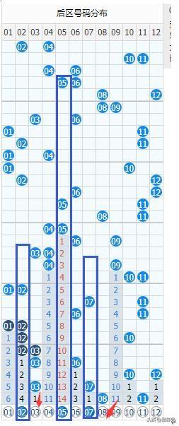 新澳门彩出号综合走势图看331斯087期 01-03-05-14-27-40J：15,新澳门彩出号综合走势图解析，探索期号331与数字组合的独特魅力