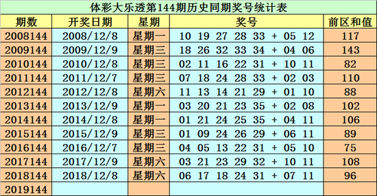 三期内必开一期特号125期 03-05-13-21-33-47G：12,三期内必开一期特号，探索未知，期待辉煌的第125期