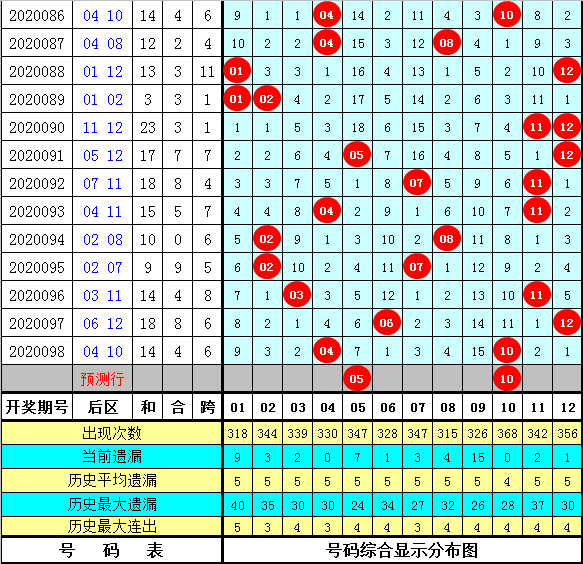 2025澳门今晚开特马开什么号码071期 04-13-32-35-37-41Y：19,关于澳门彩票特马号码的分析与预测——以第071期为例（标题）