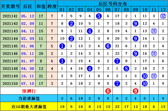 新澳精准资料免费提供最新版063期 07-11-14-22-35-41G：25,新澳精准资料免费提供最新版，探索第063期的奥秘与潜力