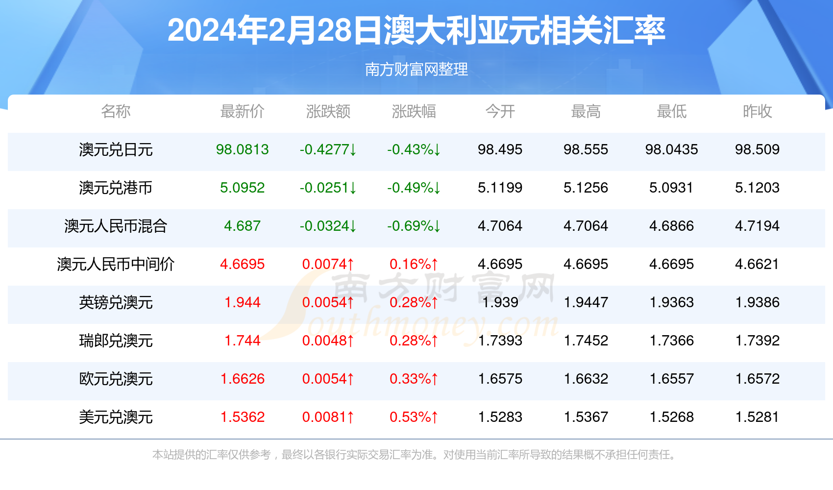 24年新澳免费资料095期 06-19-32-45-46-48T：19,探索新澳免费资料，揭秘第095期彩票的秘密与机遇（关键词，24年新澳免费资料、第095期、数字组合）