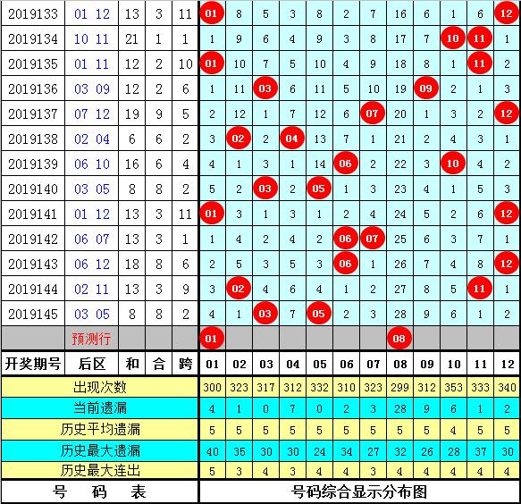 2025新澳门资料大全123期146期 05-08-12-33-39-42G：05,探索新澳门，资料大全的奥秘与未来展望