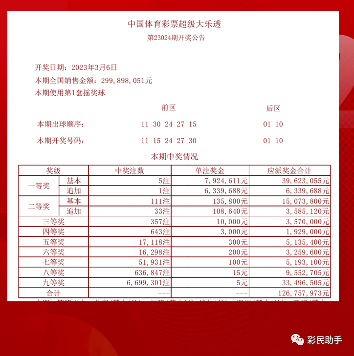 2025年今晚开奖结果查询057期 05-08-16-29-34-37Z：22,揭秘2025年今晚开奖结果查询，第057期的神秘面纱