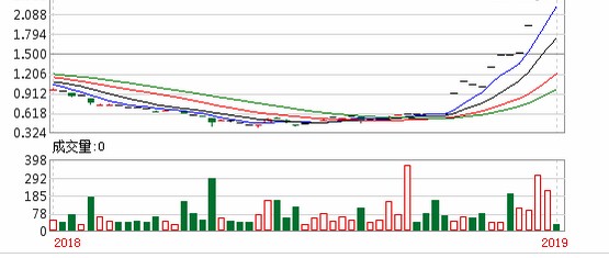 澳门今晚开特马 开奖结果走势图049期 44-17-22-31-26-08T：37,澳门今晚特马开奖结果走势图分析——以第049期开奖为例