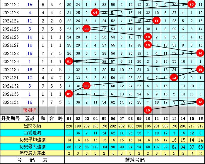 2025年澳门特马今晚号码135期 04-05-14-25-46-48H：07,澳门彩票预测与特马号码分析——以第135期为例（关键词，澳门特马今晚号码、第13期、特马号码分析）