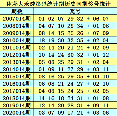 黄大仙三肖三码必中三094期 01-07-09-12-19-23P：36,黄大仙三肖三码必中秘籍揭秘，探索第094期的奥秘与预测逻辑