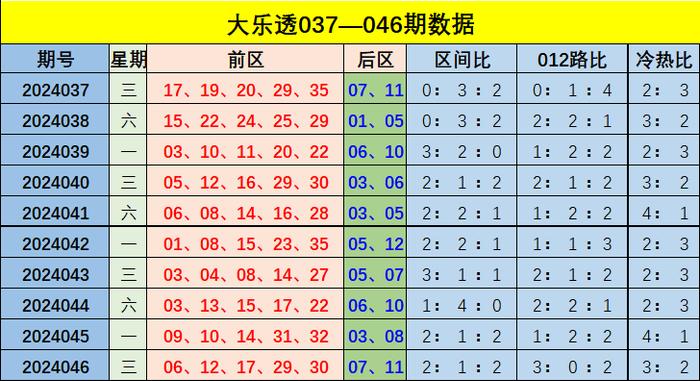 新澳门彩出号综合走势图看331斯087期 01-03-05-14-27-40J：15,新澳门彩出号综合走势图解析，探索期号331与数字组合的独特魅力