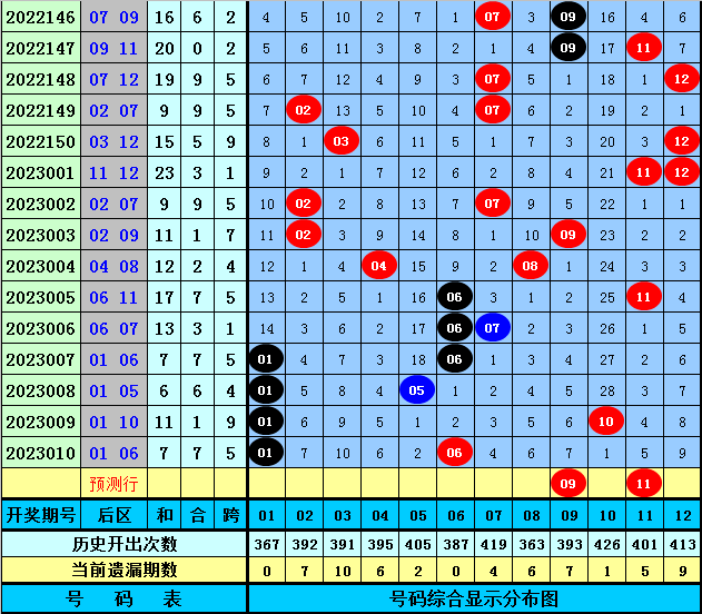 澳门好运彩开奖结果011期 08-10-14-20-41-44F：12,澳门好运彩开奖结果解析，第011期开奖数据与趋势预测（关键词，澳门好运彩开奖结果011期 08-10-14-20-41-44F，12）