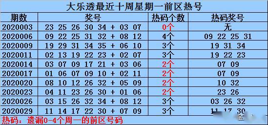 新澳门历史所有记录大全021期 06-12-14-28-34-39Y：44,新澳门历史所有记录大全第021期——探索神秘数字组合之旅 06-12-14-28-34-39与特别号码Y，44的奥秘