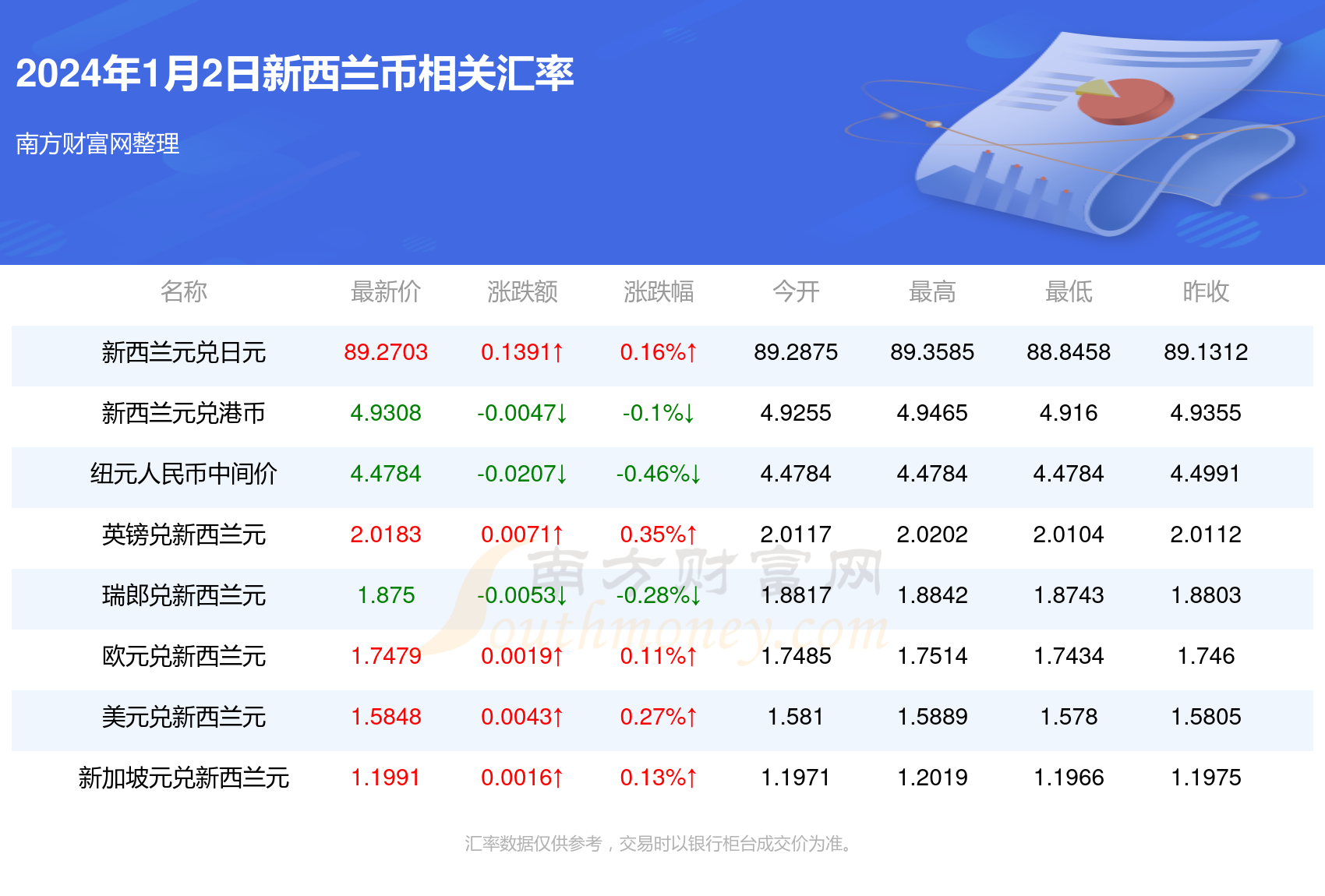 新澳资料免费最新正版028期 03-18-38-40-43-46R：17,新澳资料免费最新正版第028期详解，探索神秘的数字组合之旅