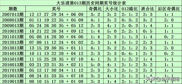 2025新澳门历史开奖记录003期 10-12-13-27-37-49Y：01,探索澳门历史开奖记录，新篇章下的数字奥秘