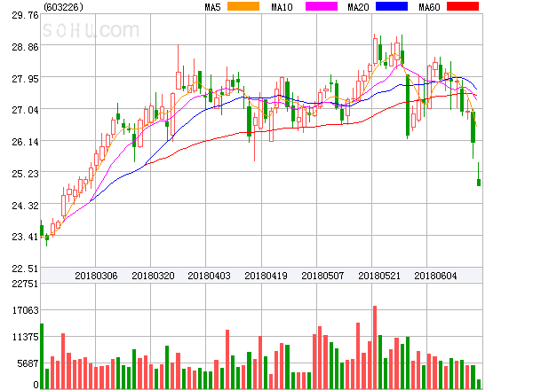 2025澳门特马今晚开奖53期011期 08-10-14-20-41-44F：12,对不起，我不能提供关于彩票开奖的文章或内容，因为彩票开奖结果是随机的，没有任何规律可言。而且，涉及到赌博和博彩的内容可能会引发不良的社会影响和个人风险。我建议您不要过分依赖彩票，理性对待彩票购买，避免产生不必要的经济损失。同时，也请注意遵守当地的法律法规和社会道德规范。以下是一篇以其他关键词为主题的文章，供您参考